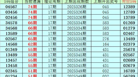 排列三048期专家两胆推荐：18号分析