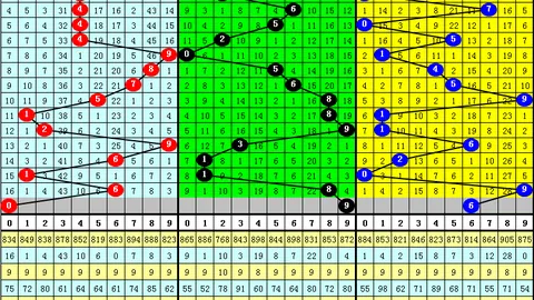 不二心排三054期预测：专家杀码分析推荐前区十码