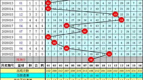 资深彩民2026055期大乐透推荐：质合分析前区十码
