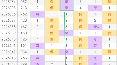 排列三2026年第055期专家质合分析推荐前区十码40注