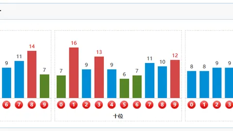 双色球26022期专家预测：杀码定号推荐分析（01 09 3