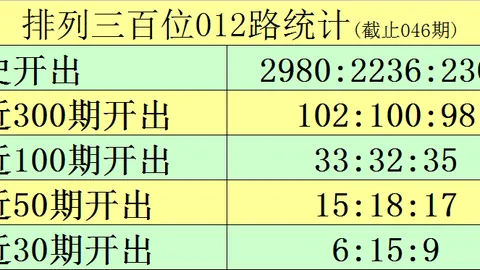 王天财双色球2026023期：一码偶蓝精选，61单选08