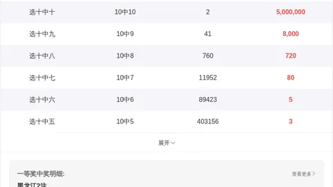 双色球26027期聪爷彩预测 蓝球四胆推荐