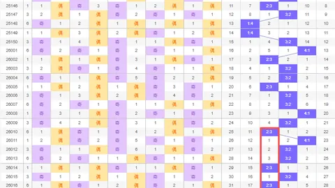 双色球26年029期杀三红推荐，专家质合分析前区十码