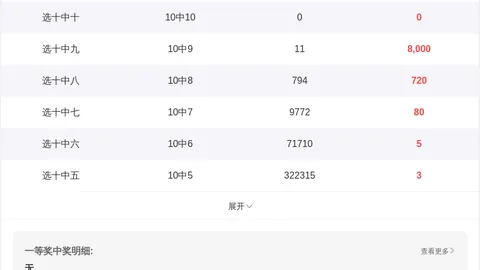 2026030期双色球预测：专家精选12红2蓝推荐，多期预测