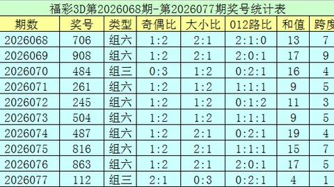 大乐透26030期专家预测：三区定胆推荐