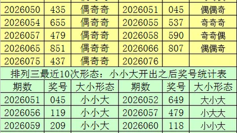 排列五2026057期七爷精选推荐及012路剖析