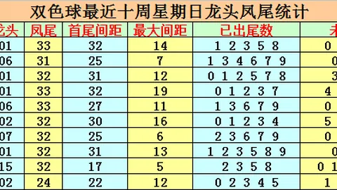 金莱3D第078期：金胆1对预测，两注单式冲击直选