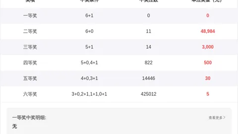 双色球026期专家预测：大乐透红蓝球质合分析及前区十码推荐