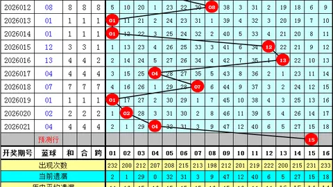 【蓝光速览】福彩3D第2026027期独家预测：星耀组合双星闪耀，_8_、1__不容错过！