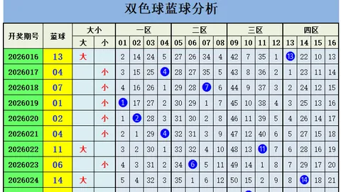 福彩3D第2026094期洞庭湖预测分析