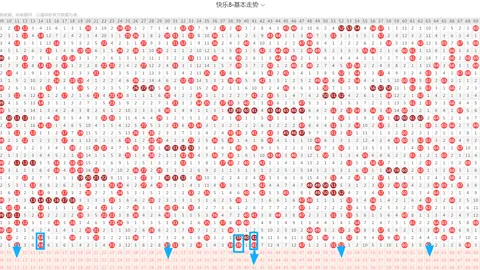 快乐8第26145期：梦幻重号指南