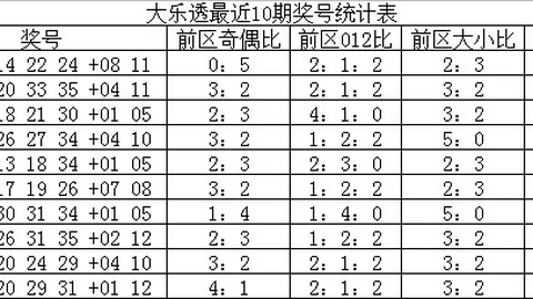 2026067期 2026年大乐透067期独家开奖预告：体育彩票福利速览