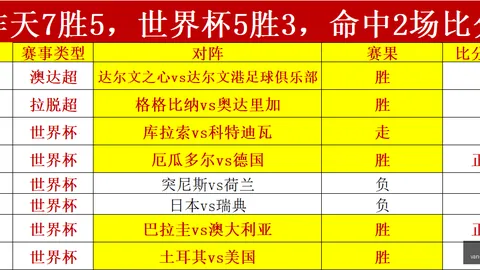 2026淘汰赛第三日500彩票技巧：法国雄狮对阵挪威强敌深度解析
