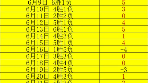 厦门飞鹭前锋刘子铭荣获中乙第14轮最佳球员称号：双喜临门，他的制胜秘诀
